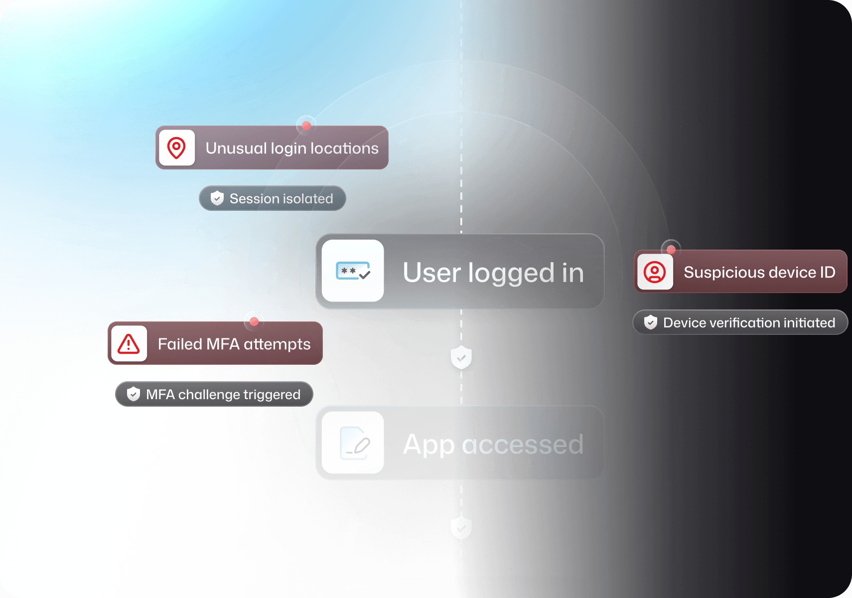 mPower-Stay protected automatically-All activity is logged in real time, with anomalies detected and responses triggered before issues escalate.-image